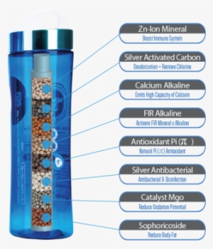 Alkaline Water Bottle With 8 Step Process - Water Bottle Process