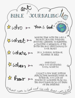 Bible Journaling Groups