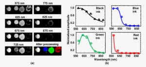 Multiwavelength Images Of Black, Blue, Green, And Red - Common Fig