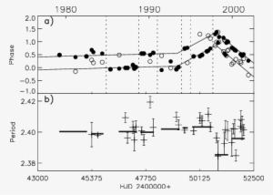 A) Phases Of Spots Determined From The Light Curve - Centimetre