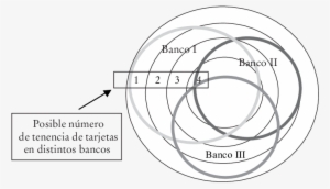Universo De Expedientes De Tarjetas De Crédito - Circle