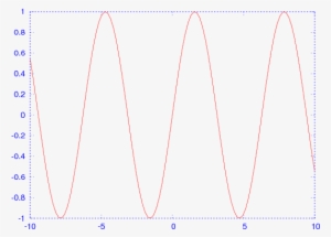 $chart = Chart - Gnuplot