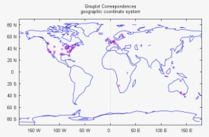 Gnuplot