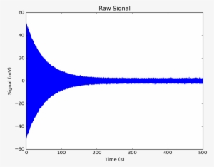 Demodulation Analysis Of Nmr Signals - Flag