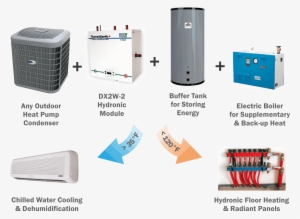 Dx2w 2 Residential Category - Modular Hydronic Air Heater