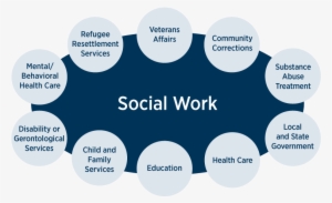 Employment Of Healthcare Social Workers Is Expected - Social Workers