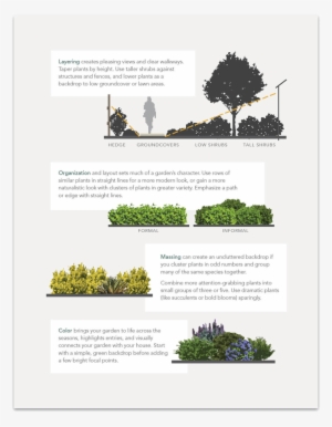 Yardkit Plant Sample Designing