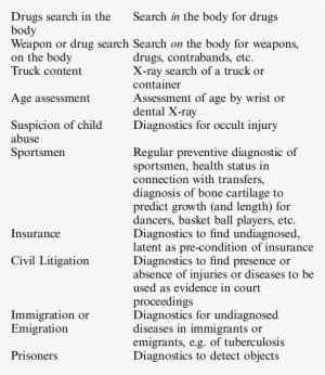 List Of Medico-legal Exposures That Were Included In - Document