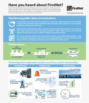 Putting First Responders First All About Firstnet - Firstnet