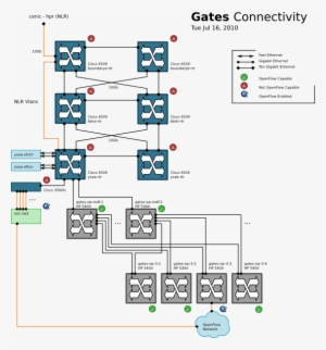 Connectivity - Diagram