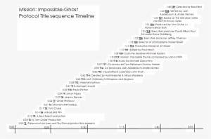 Impossible-ghost Protocol Opening Sequence Timeline - Mission: Impossible