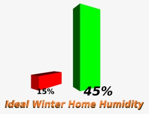 Ideal Home Humidity 45% - Humidity