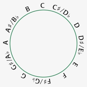 240 × 240 Pixels - Circle Of Fifths Toy