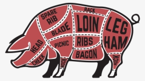 Meat Prices - Pork