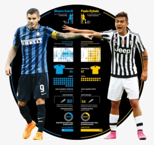 Icardi V Dybala Graphic E1445090423328 - Icardi Vs Dybala