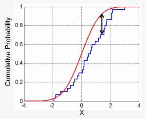 Ks Example - Kolmogorov Smirnov Test