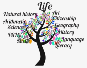 Education Tree Typography Clipart Icon Png - Clip Art Education