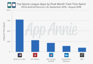 A Look At Major League Baseball's At Bat App For Android - Sports League Popularity America