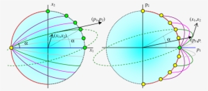Phase-space Trajectories Of Rays With X 3 =p 3 =0 In - Circle