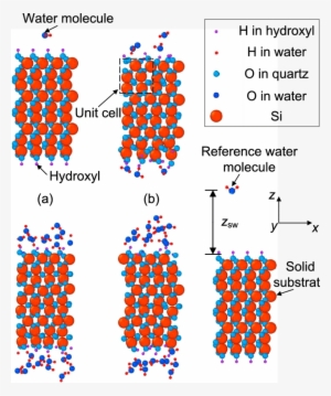 Snapshots Of Simulated Water-mineral Systems With Different - Water