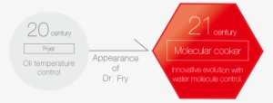 Fry” Is A Unique Physical Water Molecule Control Technology, - Law Of Agency
