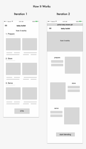 For Mobile, Alternate Stacking Of Features Was The