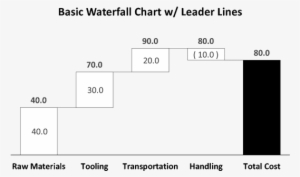 Basic Waterfall Chart W/ Leader Lines - Waterfall Chart Excel Connector Lines