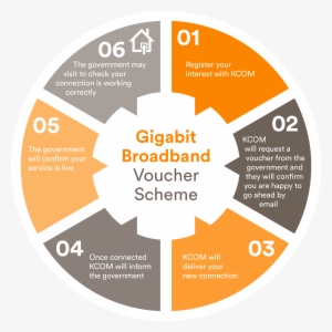 Hey Business Gigabit Broadband Voucher Scheme - Infographic Diagram