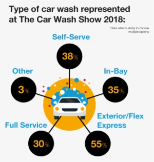 Type Of Car Wash Represented At The Car Wash Show 2018 - Keith Jarrett Dmitri Shostakovich
