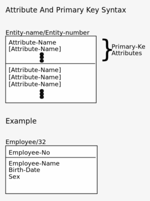 Difference Between Primary Key And Foreign Key - Attribute
