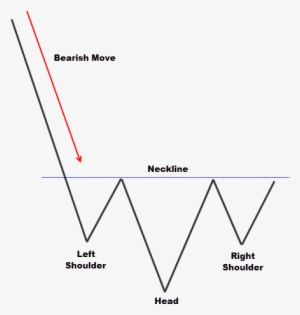 Simple Inverted Head And Shoulders Candlestick Pattern - Diagram