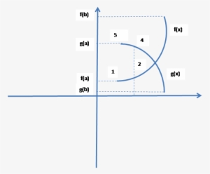 Graph Function 026 - Diagram