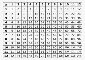 Printable Multiplication Table Pdf Xmultiplication - Witches Roald Dahl Word Search