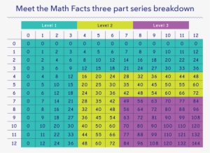 Of Learning Tools That Have Won Over 100 Awards - Meet The Math Facts Multiplication And Division