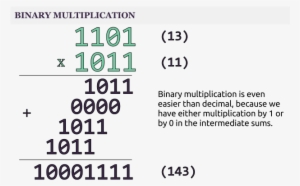 Taken From Google Images - Robertson Algorithm For Multiplication
