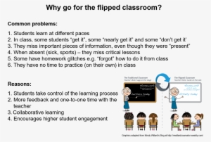 Picture - Flipped Classroom Clipart