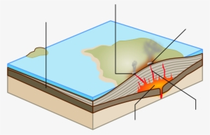 Open - Shield Volcano Diagram