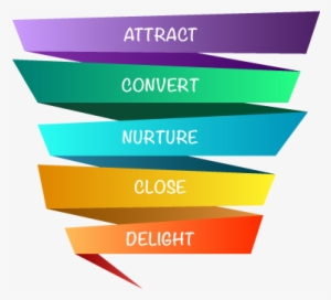 Funnel - Funnel Png