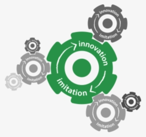 Cropped Innovation Gears - Innovation
