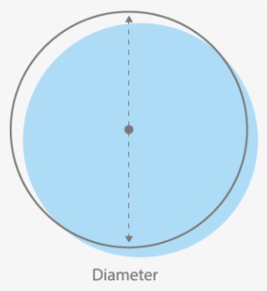 Area Of A Circle = Π X ^2 Π = - Circle