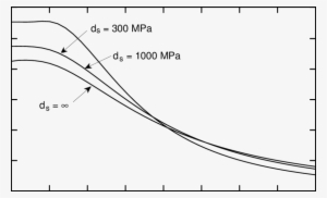 Energy Release Rate For A Fiber Fracture Event As A - Strain Energy Release Rate