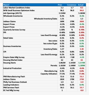Bi Weekly Economic Review 12 18 - 12 Week Year Scorecard
