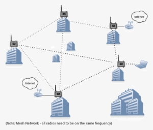 Mesh Network - Hong Kong