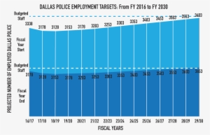 According To Dallas Police - Dvd Blu Ray 2017 Statistik