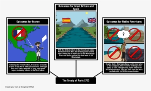 Outcomes Of The Treaty Of Paris - French And Indian War Storyboard Examples