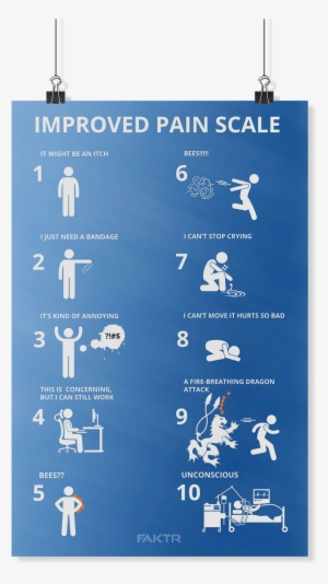 Save 20% Now - Pain Scale