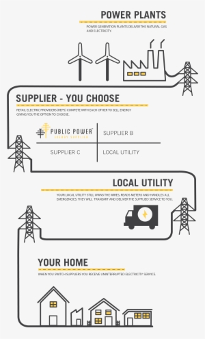 Public Power Deregulation Infographic - Infographic