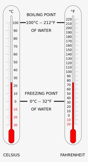 File - Thermometer Cf - Svg - 29 Degrees Celsius To Fahrenheit