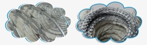 Razor Wire Fencing Manufacturers - Barbed Tape