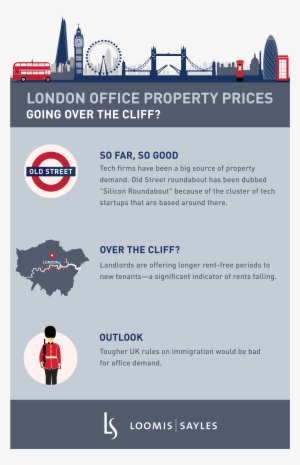London Office Prices V5 - Abil